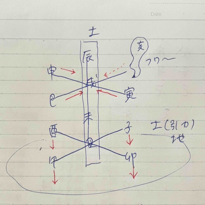 異常干支に亥が多いわけ – Essay in Suchness